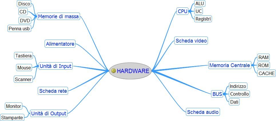 hardware_immagini